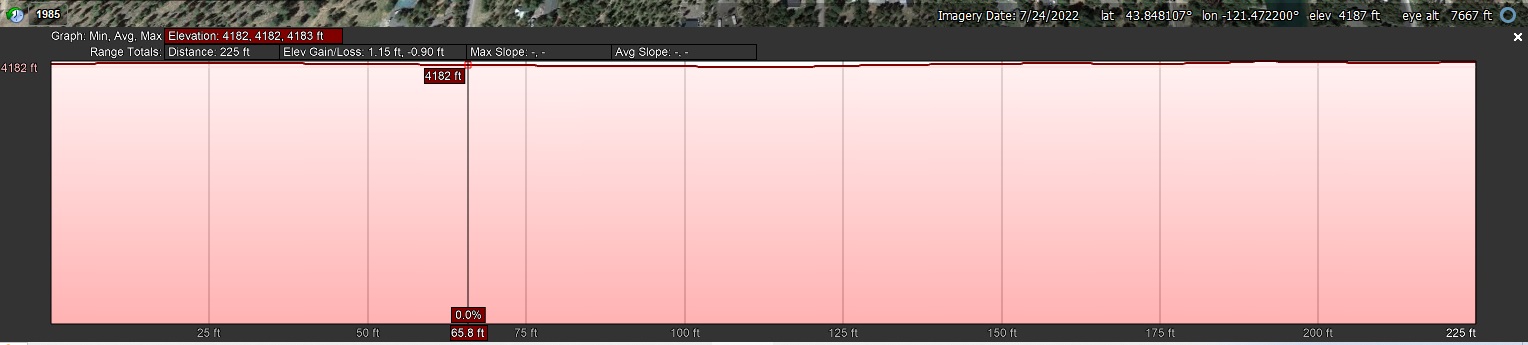 Elevation Profile