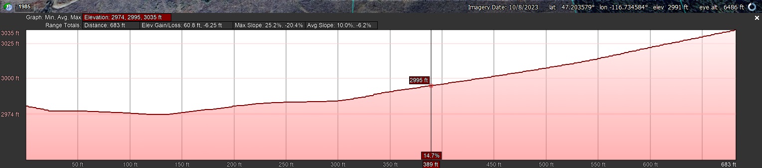 Elevation Profile