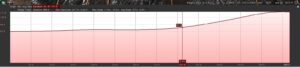 Elevation Profile_North to South