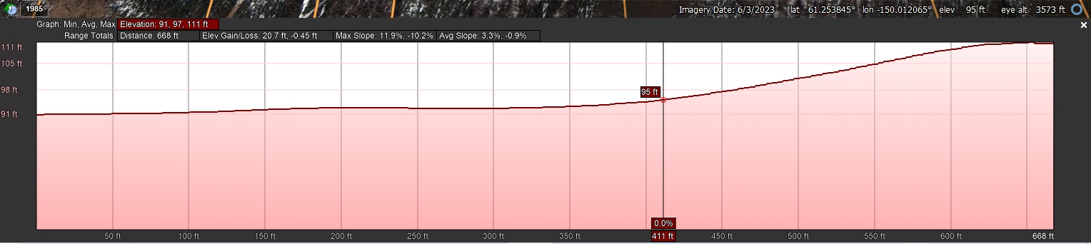 Elevation Profile_North to South