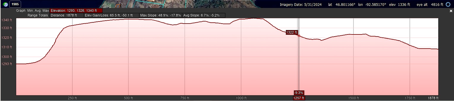 Elevation Profile_West to East