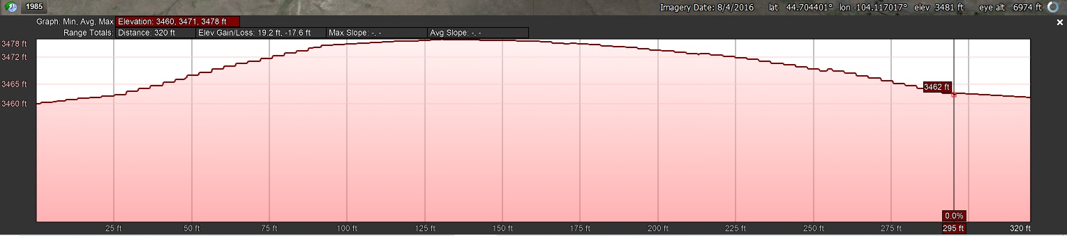 Elevation Profile