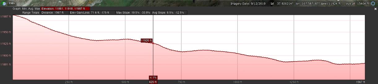 Elevation Profile_North to South