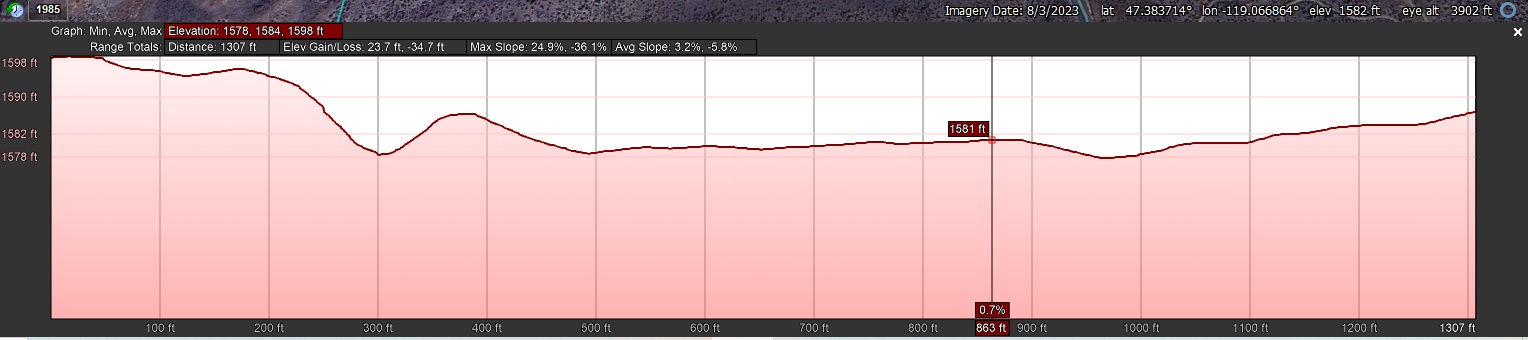 Elevation Profile_West to East