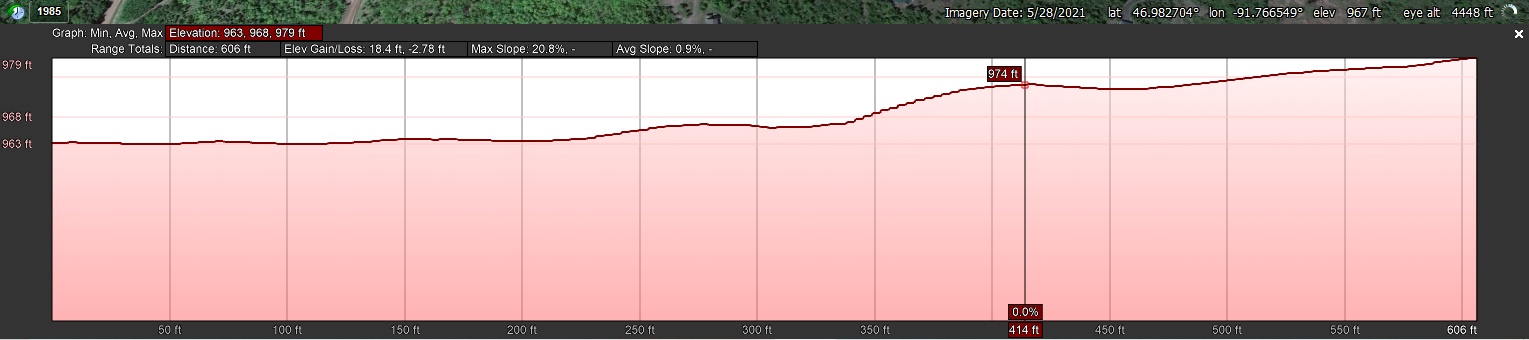 Elevation Profile