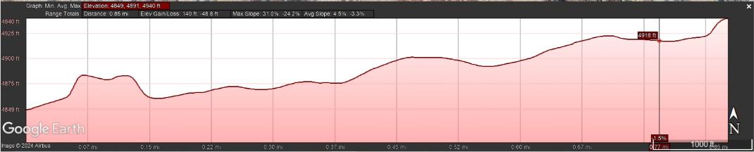 Elevation Profile