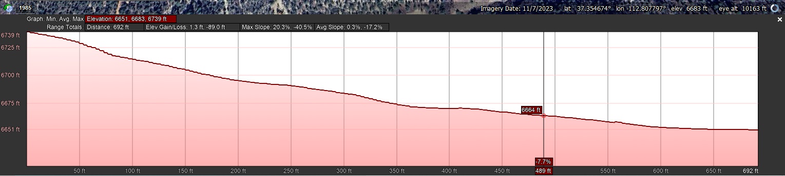 Elevation Profile