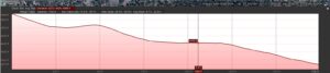 Elevation Profile_North to South