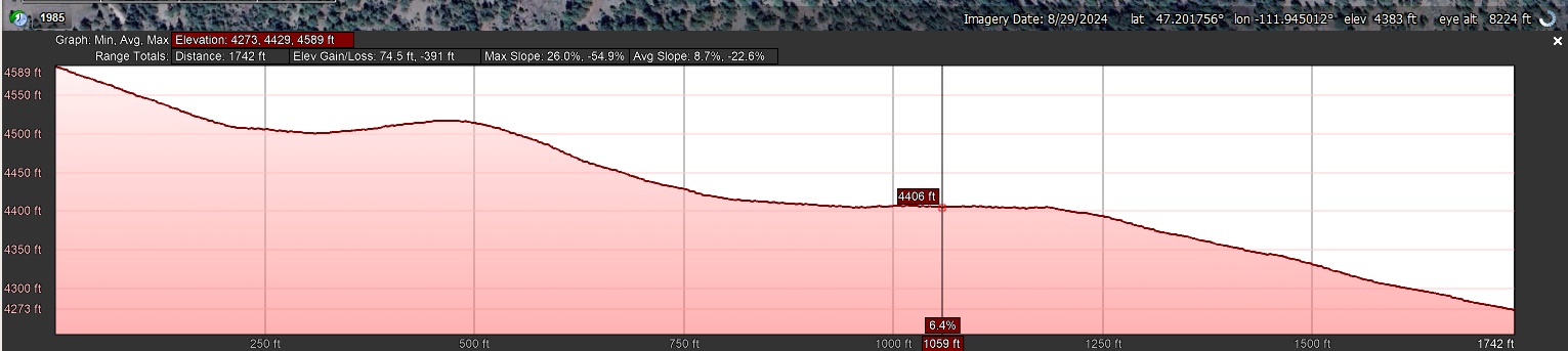 Elevation Profile_North to South