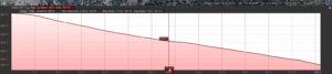Elevation Profile_West to East