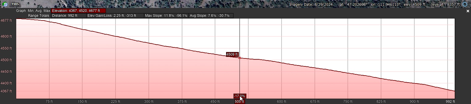 Elevation Profile_West to East