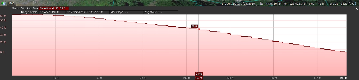 Elevation Profile