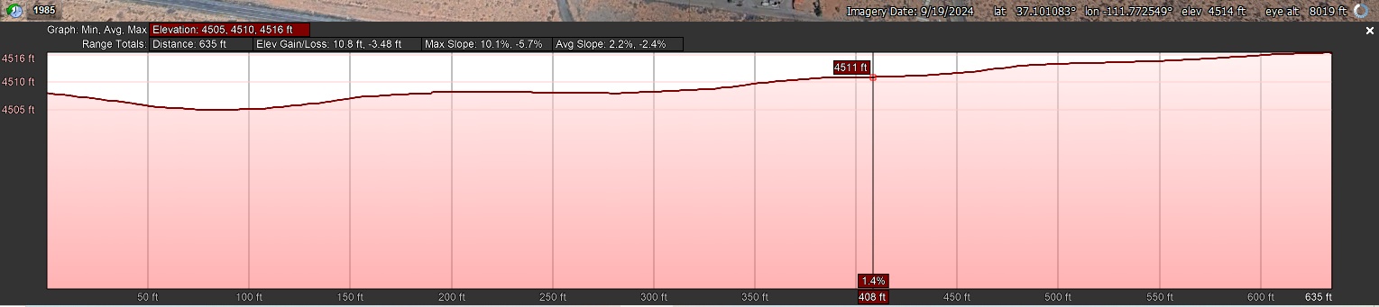 Elevation Profile