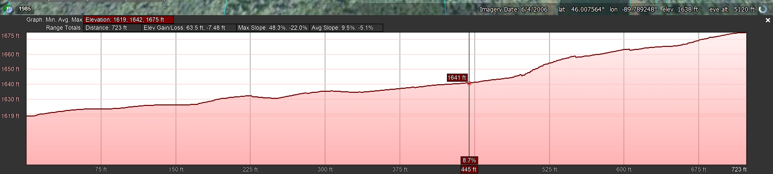 Elevation Profile