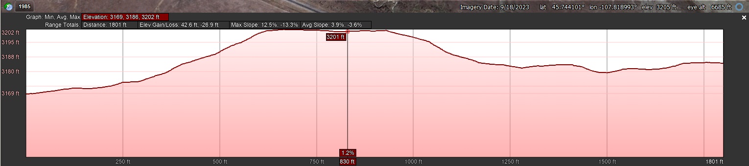 Elevation Profile