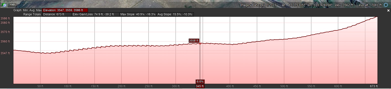 Elevation Profile_West to East
