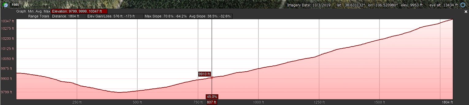 Elevation Profile