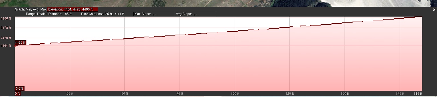 Elevation Profile