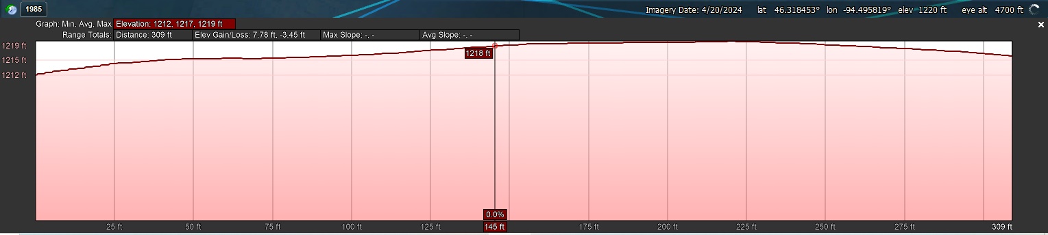 Elevation Profile
