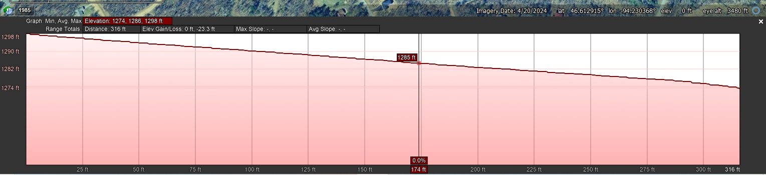 Elevation Profile