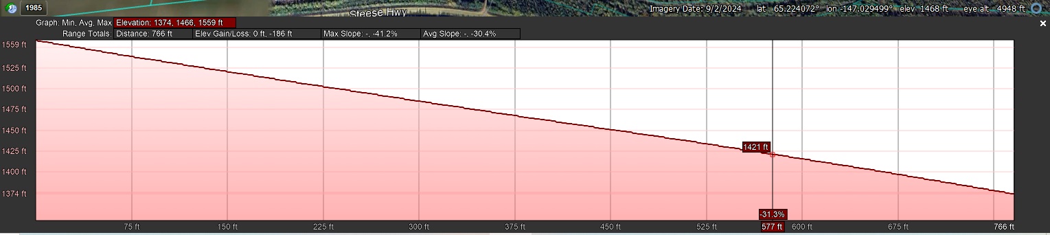 Elevation Profile