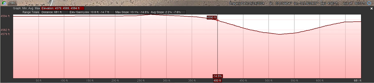 Elevation Profile