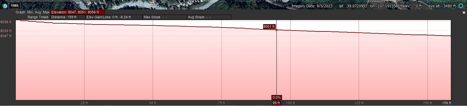 Elevation Profile