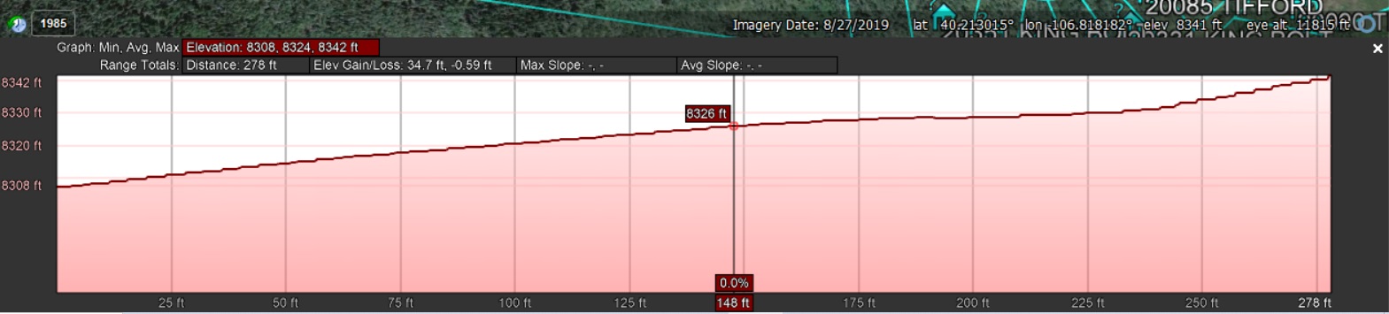 Elevation Profile