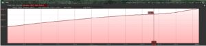 Elevation Profile_North to South