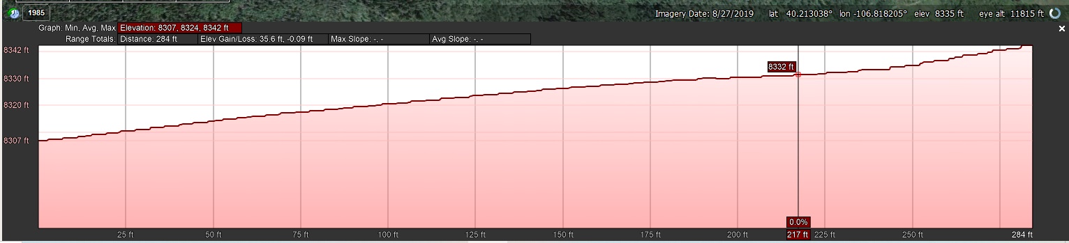 Elevation Profile_North to South