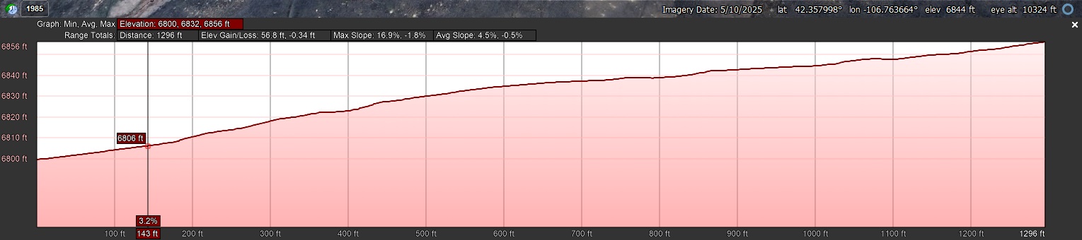 Elevation Profile_North to South