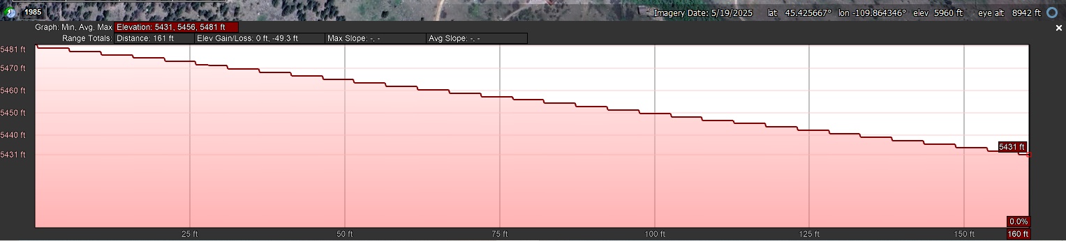 Elevation Profile_North to South