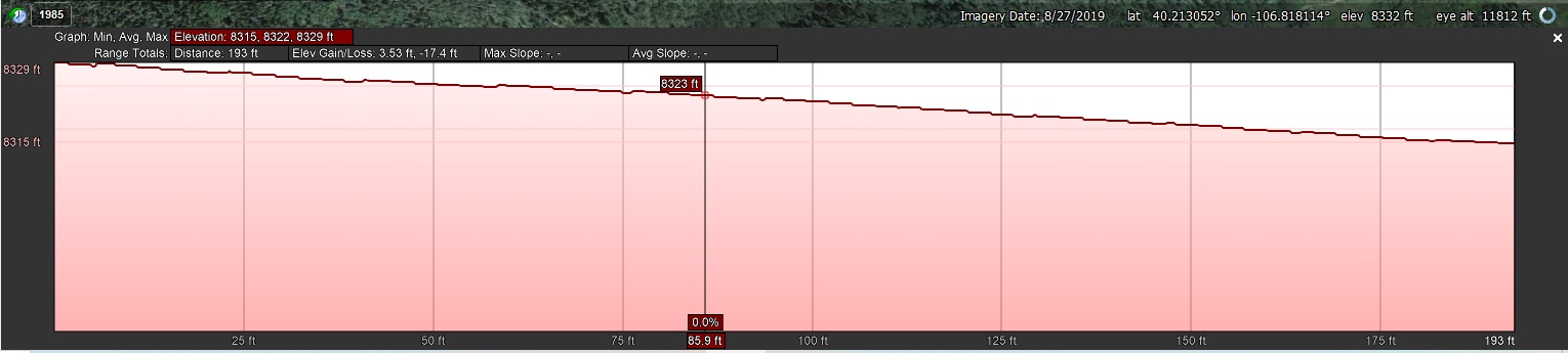 Elevation Profile_West to East