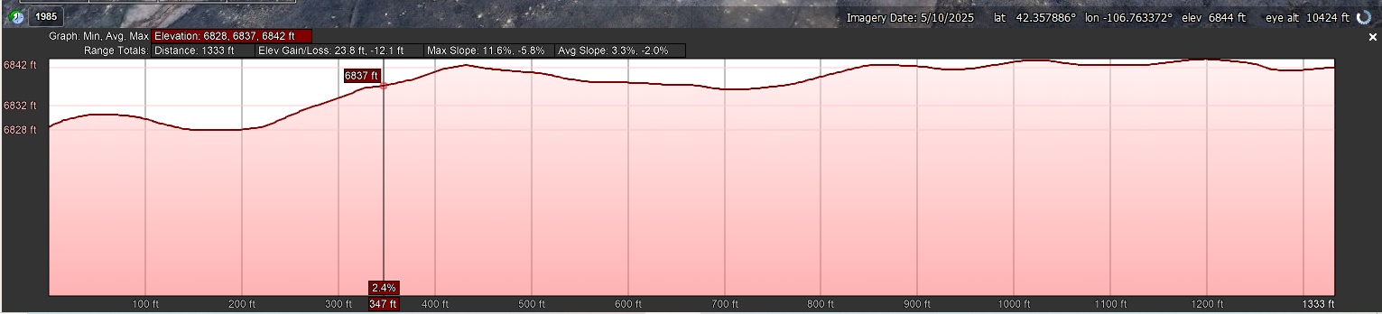 Elevation Profile_West to East