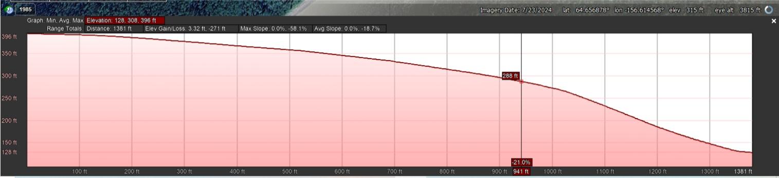 Elevation Profile