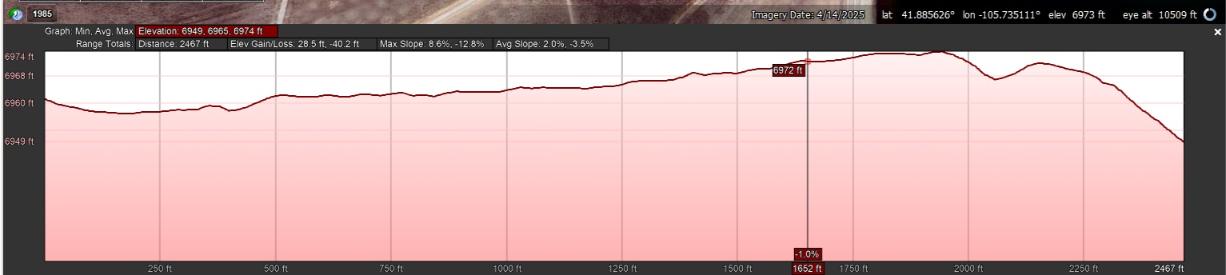 Elevation Profile-min