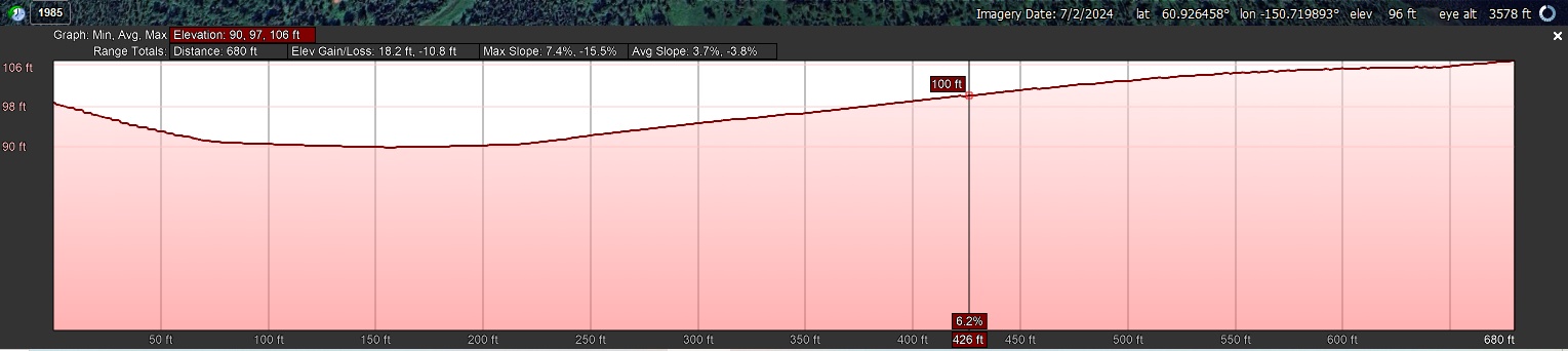 Elevation Profile