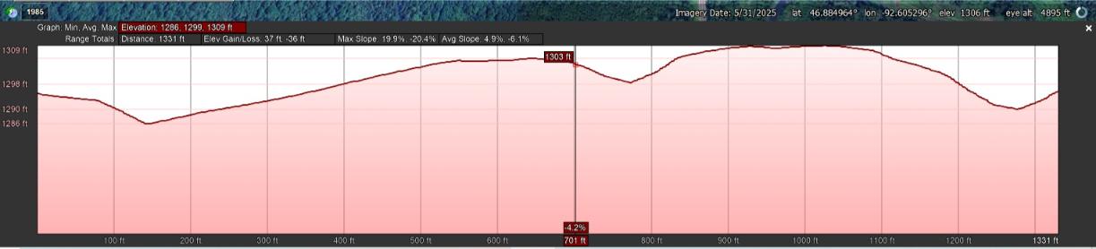 Elevation Profile_North to South