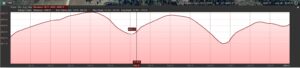 Elevation Profile_North to South