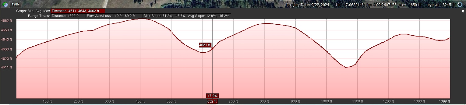 Elevation Profile_North to South