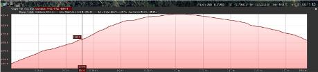 Elevation Profile_North to South