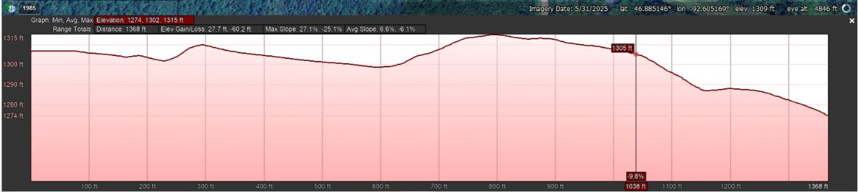 Elevation Profile_West to East
