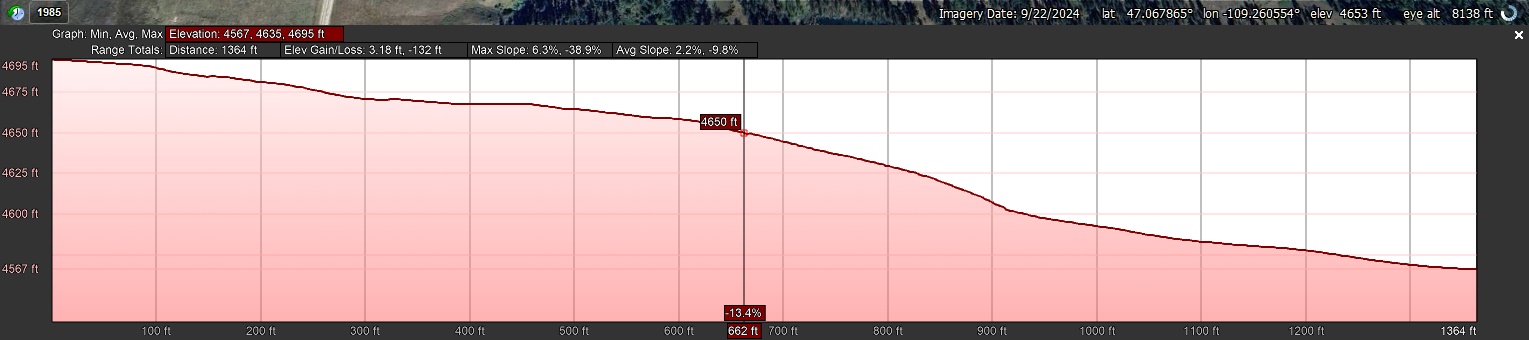 Elevation Profile_West to East