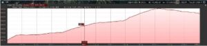Elevation Profile_West to East