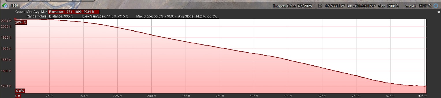 Elevation Profile
