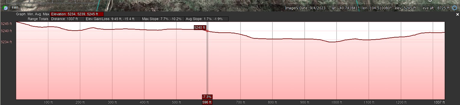 Elevation Profile