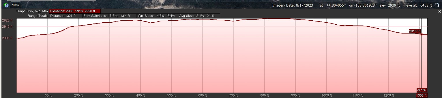 Elevation Profile