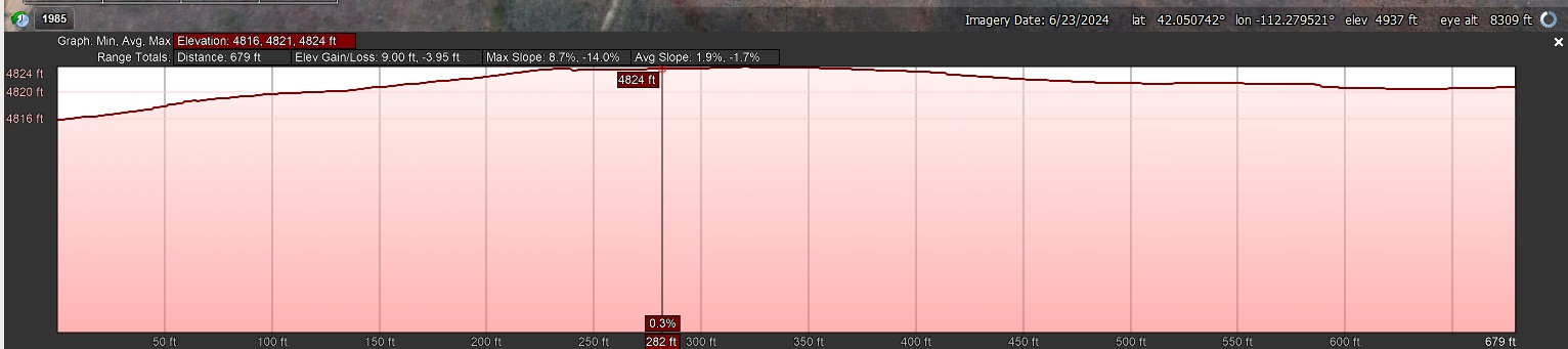 Elevation Profile