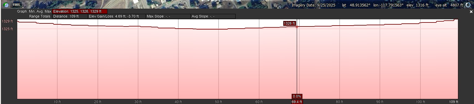 Elevation Profile_North to South