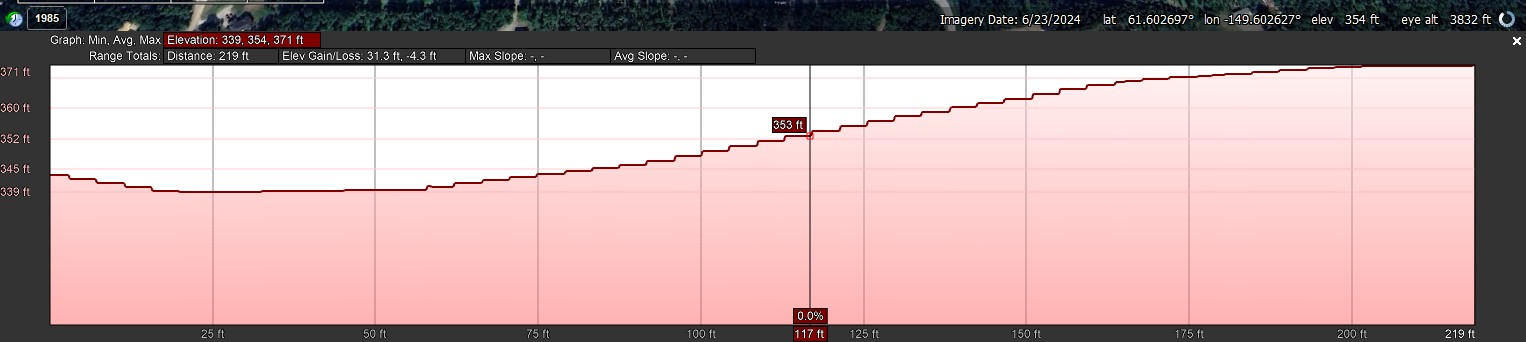 Elevation Profile_North to South